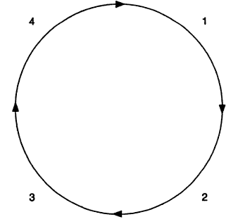 Break the Cycle
