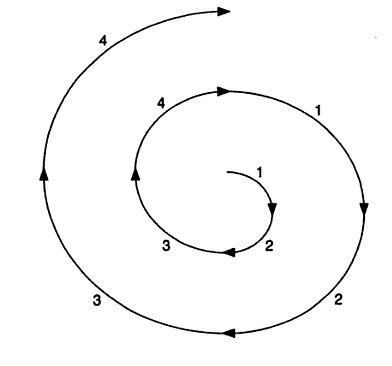 Additive Spiral